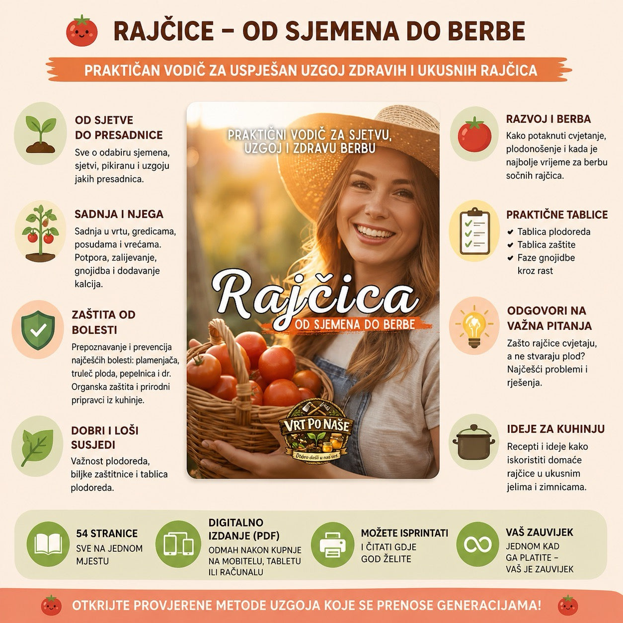 Rajčica - DIGITALNI VODIČ